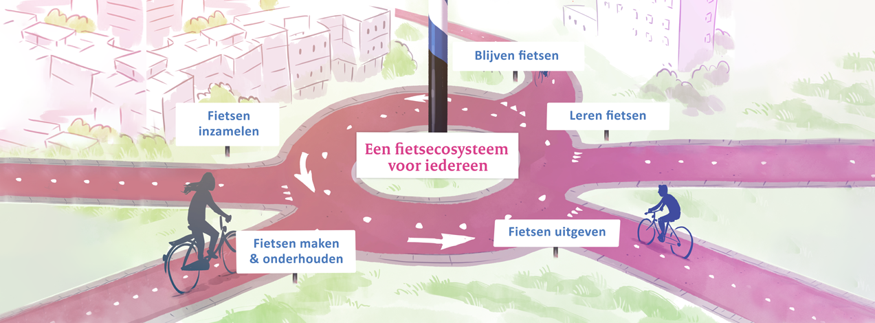 Fietsecosysteem